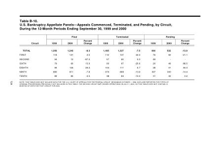US Courts Form B10SEP00