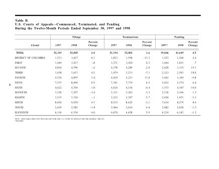 US Courts Form B00SEP98