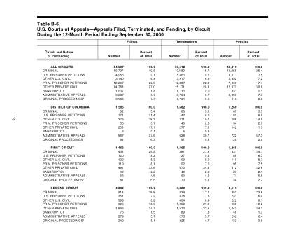 US Courts Form B06SEP00