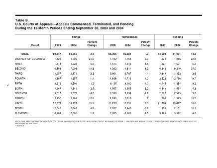 US Courts Form B 0