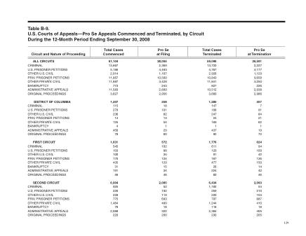 US Courts Form B09SEP08