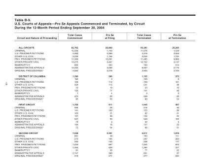 US Courts Form B9 0