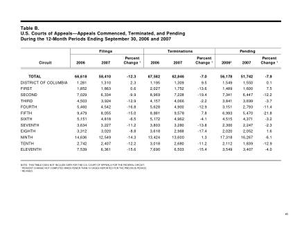 US Courts Form B00SEP07