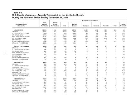 US Courts Form B05DEC01