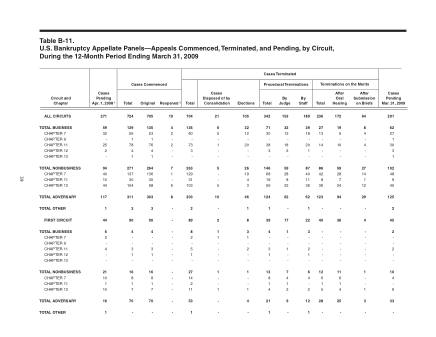 US Courts Form B11MAR09