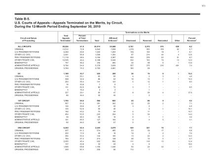 US Courts Form B05SEP10