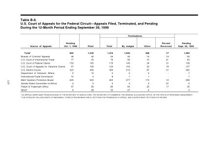 US Courts Form B08SEP99