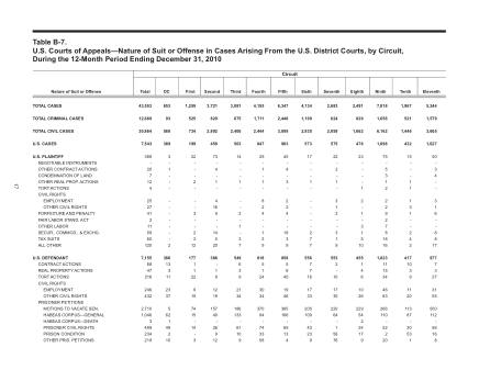 US Courts Form B07DEC10