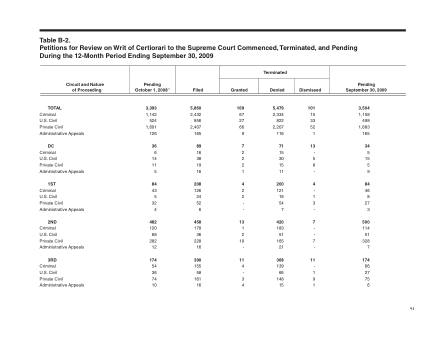 US Courts Form B02SEP09