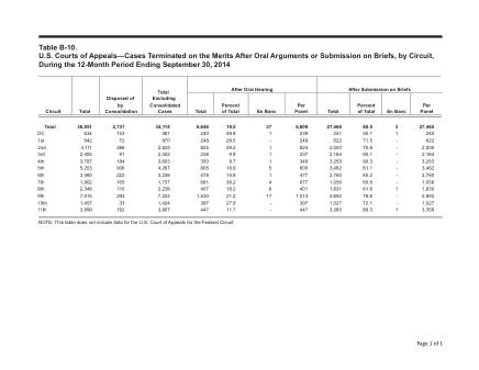 US Courts Form B10SEP14
