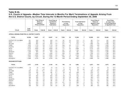 US Courts Form B4A