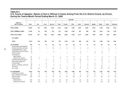US Courts Form B07MAR02