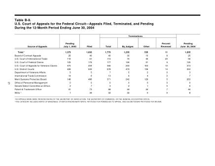 US Courts Form B08JUN04