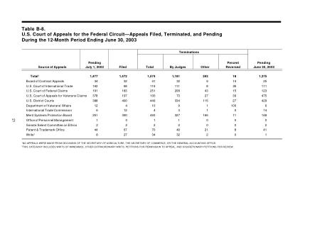 US Courts Form B08JUN03