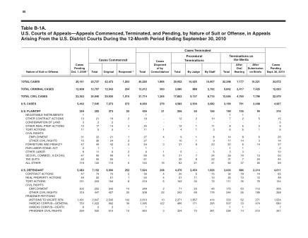 US Courts Form B01ASEP10