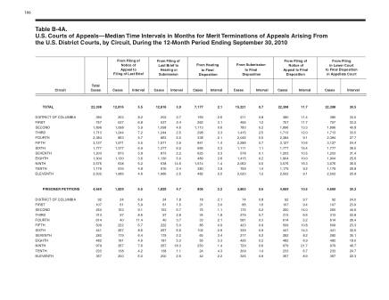US Courts Form B04ASEP10