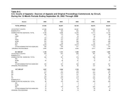US Courts Form B3 2