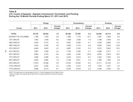 US Courts Form B00MAR12