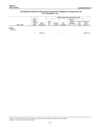 US Courts Form B2 2005