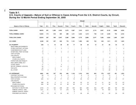 US Courts Form B7 1