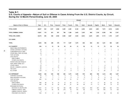 US Courts Form B07JUN05