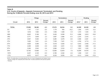 US Courts Form B00JUN13