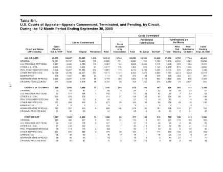 US Courts Form B01SEP00