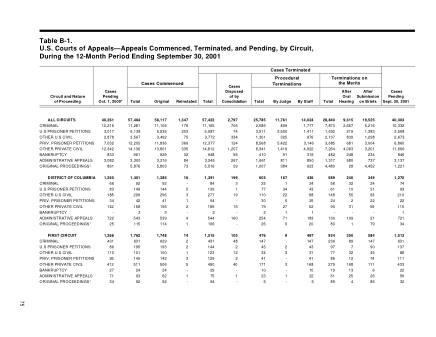 US Courts Form B01SEP01