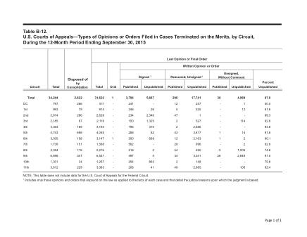 US Courts Form B12SEP15