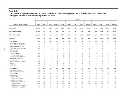 US Courts Form B07MAR10