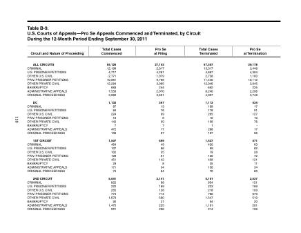 US Courts Form B09SEP11