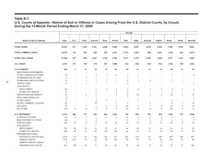 US Courts Form B07MAR09