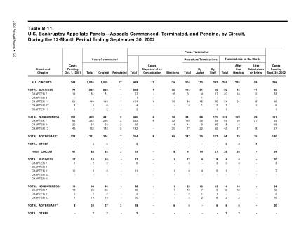 US Courts Form B11SEP02
