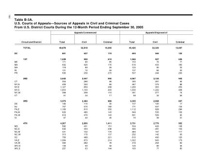 US Courts Form B3A 1