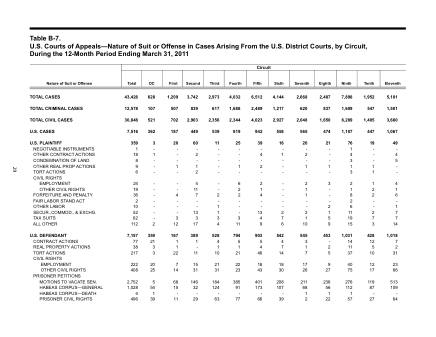 US Courts Form B07MAR11