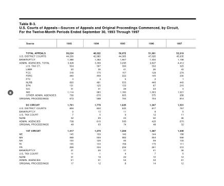 US Courts Form B03SEP97