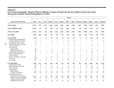 US Courts Form B07MAR12