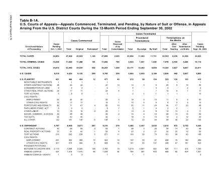 US Courts Form B01ASEP02