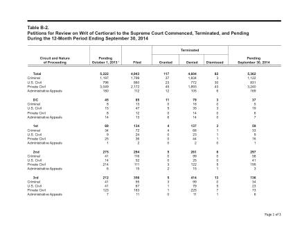 US Courts Form B02SEP14