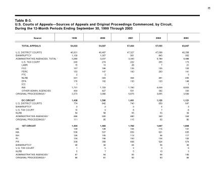 US Courts Form B3