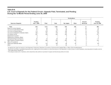US Courts Form B08JUN09