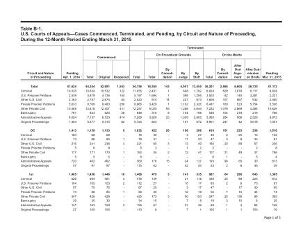 US Courts Form B01MAR15 0