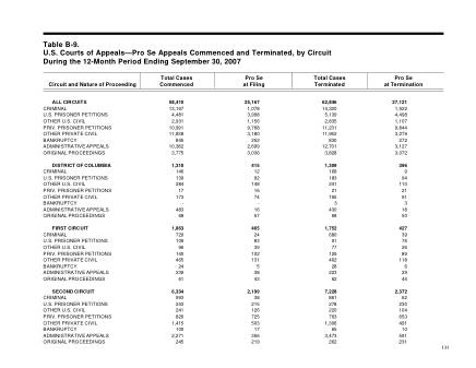 US Courts Form B09SEP07