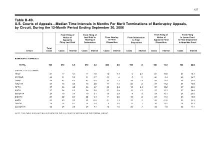 US Courts Form B4B