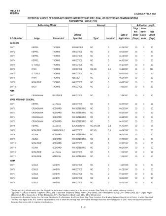 US Courts Form B1 2007