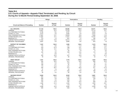 US Courts Form B06SEP08