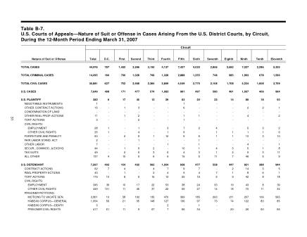 US Courts Form B07MAR07