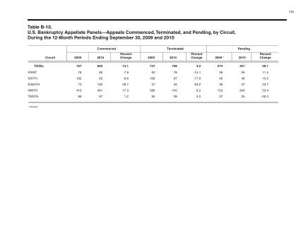 US Courts Form B10SEP10