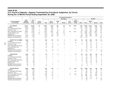US Courts Form B05ASEP00
