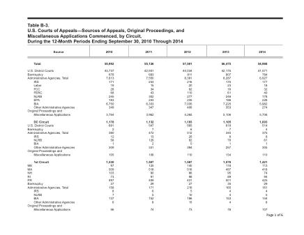 US Courts Form B03SEP14